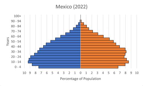 population of mexico city 2023|population of mexico city 2021.